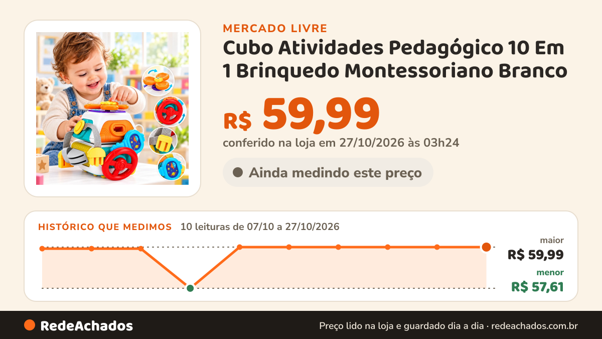 Histórico de preço de Cubo Atividades Pedagógico 10 Em 1 Brinquedo Montessoriano Branco no Mercado Livre: 10 leituras de 07/10/2026 a 27/10/2026, menor R$ 57,61, maior R$ 59,99; R$ 59,99 conferido em 27/10/2026 às 03h24