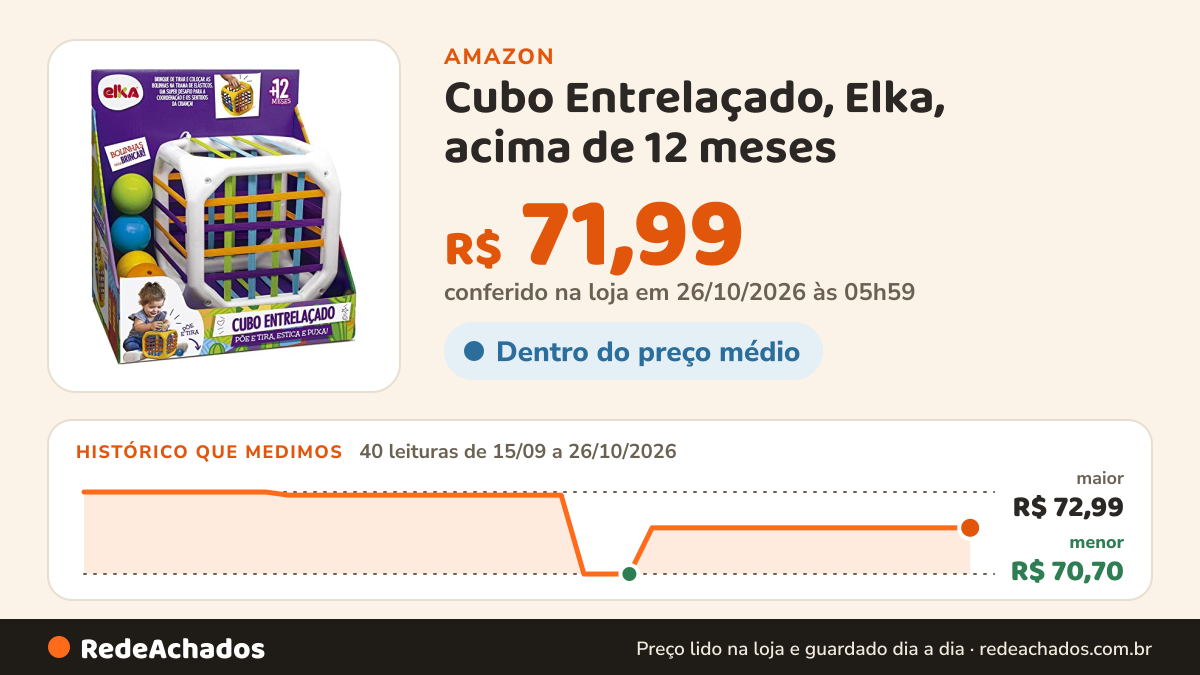 Histórico de preço de Cubo Entrelaçado, Elka, acima de 12 meses na Amazon: 40 leituras de 15/09/2026 a 26/10/2026, menor R$ 70,70, maior R$ 72,99; R$ 71,99 conferido em 26/10/2026 às 05h59