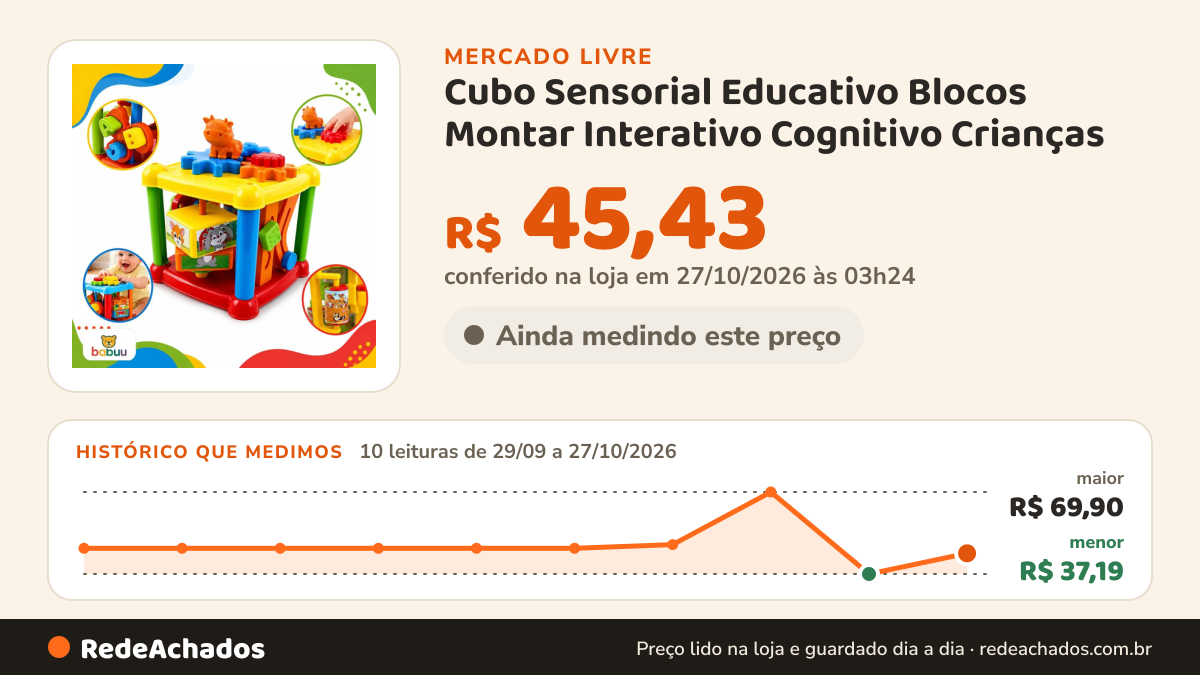 Histórico de preço de Cubo Sensorial Educativo Blocos Montar Interativo Cognitivo Crianças no Mercado Livre: 10 leituras de 29/09/2026 a 27/10/2026, menor R$ 37,19, maior R$ 69,90; R$ 45,43 conferido em 27/10/2026 às 03h24