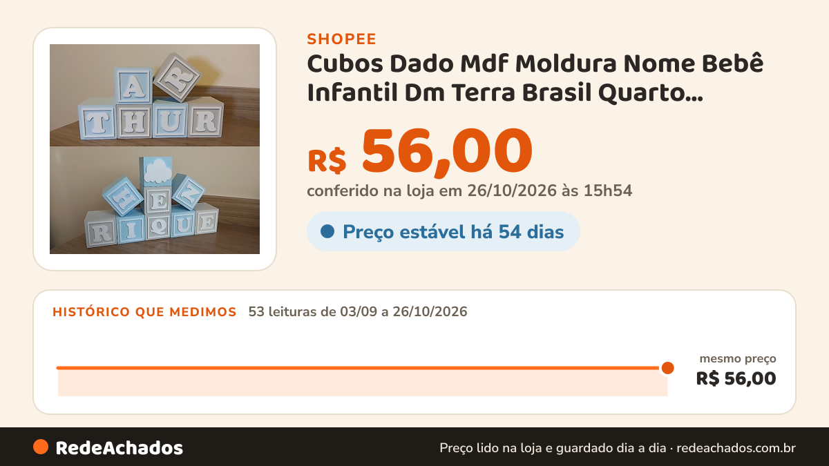 Histórico de preço de Cubos Dado Mdf Moldura Nome Bebê Infantil Dm Terra Brasil Quarto Decoração Dado Letra na Shopee: 52 leituras de 03/09/2026 a 25/10/2026, mesmo preço, R$ 56,00, em todas; R$ 56,00 conferido em 25/10/2026 às 10h50