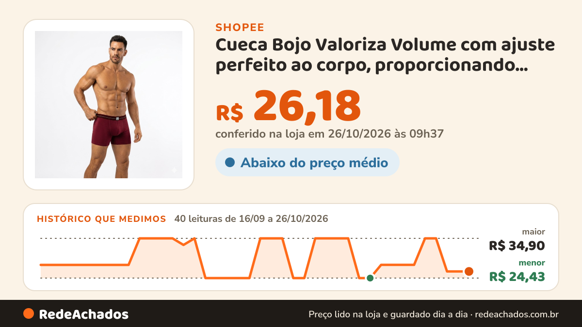 Histórico de preço de Cueca Bojo Valoriza Volume com ajuste perfeito ao corpo, proporcionando mais conforto… na Shopee: 40 leituras de 16/09/2026 a 26/10/2026, menor R$ 24,43, maior R$ 34,90; R$ 26,18 conferido em 26/10/2026 às 09h37