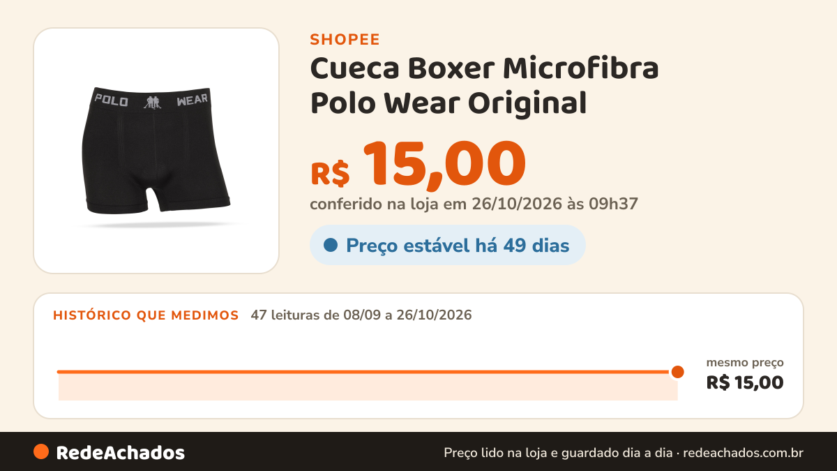 Histórico de preço de Cueca Boxer Microfibra Polo Wear Original na Shopee: 47 leituras de 08/09/2026 a 26/10/2026, mesmo preço, R$ 15,00, em todas; R$ 15,00 conferido em 26/10/2026 às 09h37