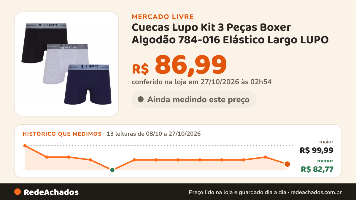 Histórico de preço de Cuecas Lupo Kit 3 Peças Boxer Algodão 784-016 Elástico Largo LUPO no Mercado Livre: 13 leituras de 08/10/2026 a 27/10/2026, menor R$ 82,77, maior R$ 99,99; R$ 86,99 conferido em 27/10/2026 às 02h54