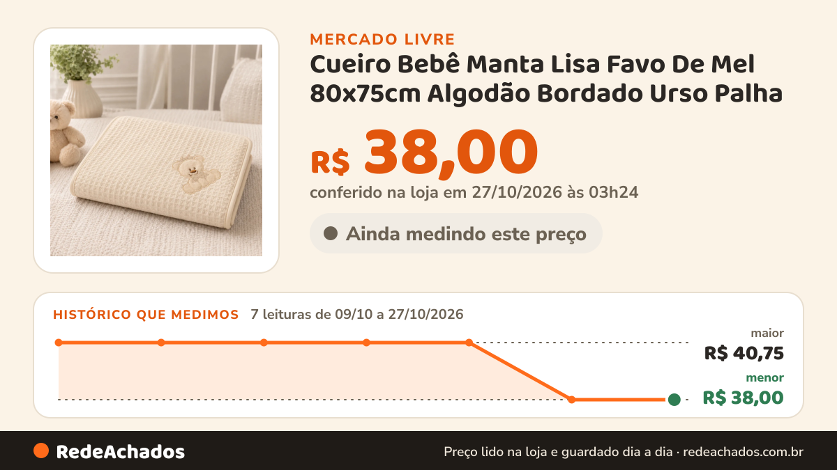 Histórico de preço de Cueiro Bebê Manta Lisa Favo De Mel 80x75cm Algodão Bordado Urso Palha no Mercado Livre: 7 leituras de 09/10/2026 a 27/10/2026, menor R$ 38,00, maior R$ 40,75; R$ 38,00 conferido em 27/10/2026 às 03h24