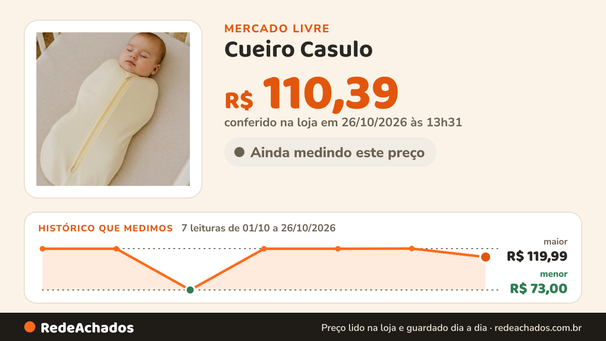 Histórico de preço de Cueiro Casulo (swaddle) Charutinho Com Zíper Recém Nascido no Mercado Livre: 7 leituras de 01/10/2026 a 26/10/2026, menor R$ 73,00, maior R$ 119,99; R$ 110,39 conferido em 26/10/2026 às 13h31
