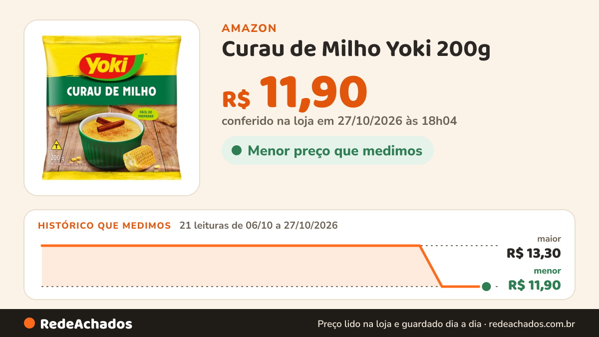 Histórico de preço de Curau de Milho Yoki 200g na Amazon: 20 leituras de 06/10/2026 a 26/10/2026, menor R$ 11,90, maior R$ 13,30; R$ 11,90 conferido em 26/10/2026 às 12h01