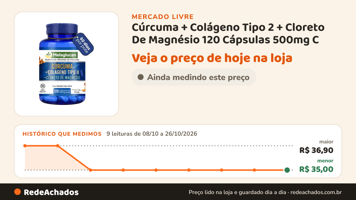 Histórico de preço de Cúrcuma + Colágeno Tipo 2 + Cloreto De Magnésio 120 Cápsulas 500mg C no Mercado Livre: 9 leituras de 08/10/2026 a 26/10/2026, menor R$ 35,00, maior R$ 36,90