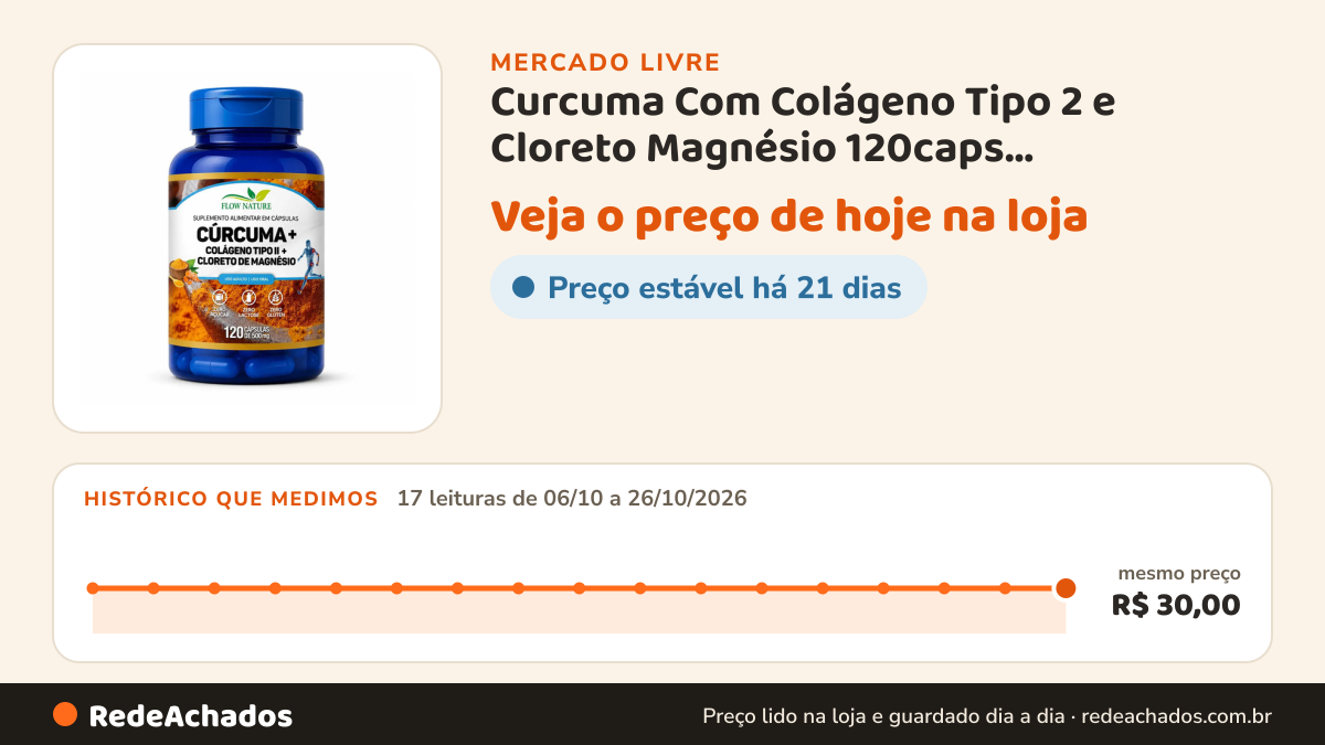 Histórico de preço de Curcuma Com Colágeno Tipo 2 e Cloreto Magnésio 120caps Suplemento Natural Natsu Produtos… no Mercado Livre: 17 leituras de 06/10/2026 a 26/10/2026, mesmo preço, R$ 30,00, em todas