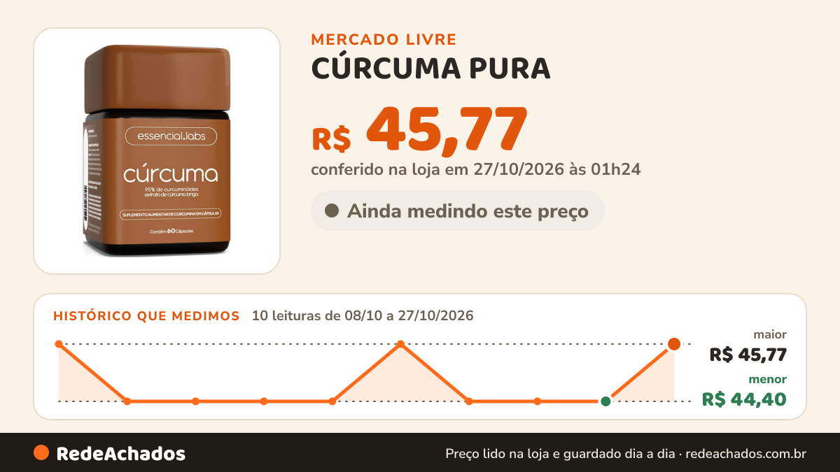 Histórico de preço de CÚRCUMA PURA - Fórmula com Máxima Concentração e Biodisponibilidade - 60 Doses no Mercado Livre: 10 leituras de 08/10/2026 a 27/10/2026, menor R$ 44,40, maior R$ 45,77; R$ 45,77 conferido em 27/10/2026 às 01h24
