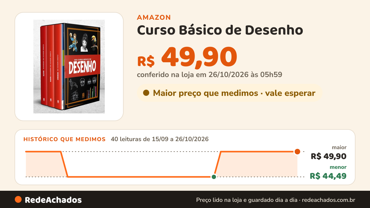 Histórico de preço de Curso Básico de Desenho - Box com 3 Livros na Amazon: 40 leituras de 15/09/2026 a 26/10/2026, menor R$ 44,49, maior R$ 49,90; R$ 49,90 conferido em 26/10/2026 às 05h59