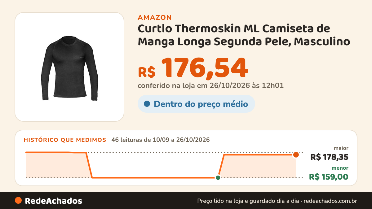 Histórico de preço de Curtlo Thermoskin ML Camiseta de Manga Longa Segunda Pele, Masculino na Amazon: 45 leituras de 10/09/2026 a 25/10/2026, menor R$ 159,00, maior R$ 178,35; R$ 176,54 conferido em 25/10/2026 às 05h58