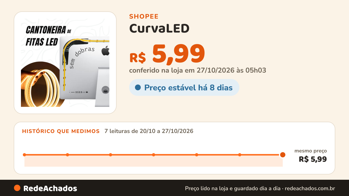 Histórico de preço de CurvaLED – Cantoneira para Fita LED | Curva sem dobrar | Ideal para TVs, Monitores e… na Shopee: 7 leituras de 20/10/2026 a 27/10/2026, mesmo preço, R$ 5,99, em todas; R$ 5,99 conferido em 27/10/2026 às 05h03