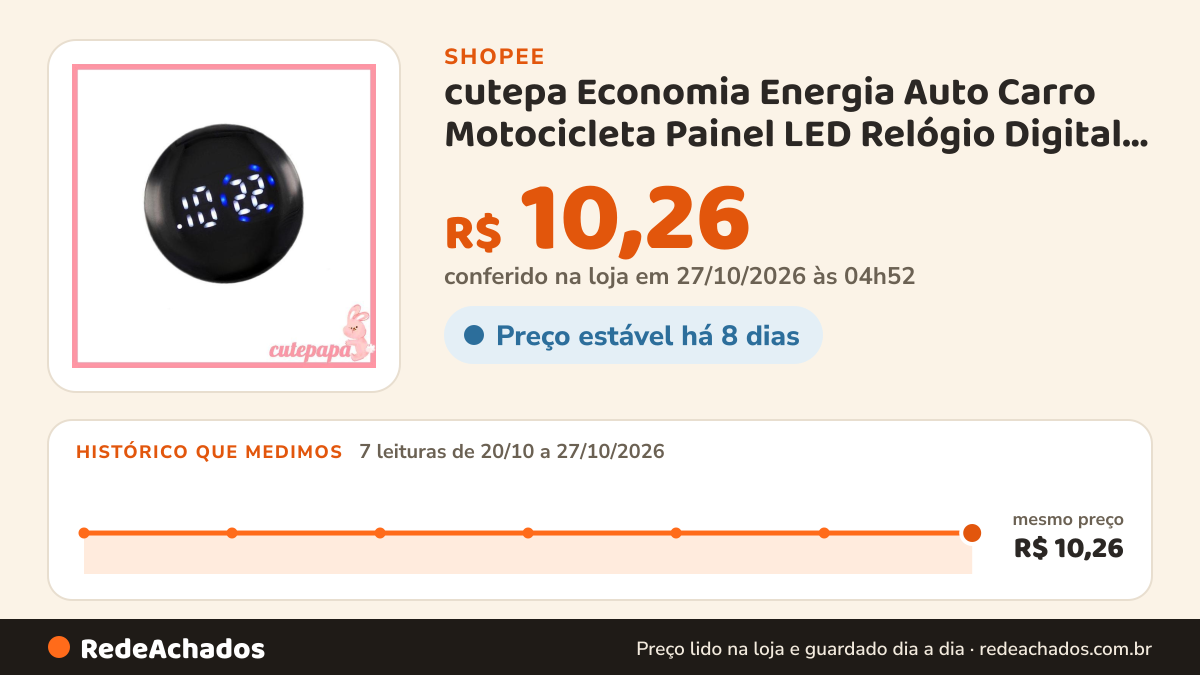 Histórico de preço de cutepa Economia Energia Auto Carro Motocicleta Painel LED Relógio Digital Ventilação Toque… na Shopee: 7 leituras de 20/10/2026 a 27/10/2026, mesmo preço, R$ 10,26, em todas; R$ 10,26 conferido em 27/10/2026 às 04h52