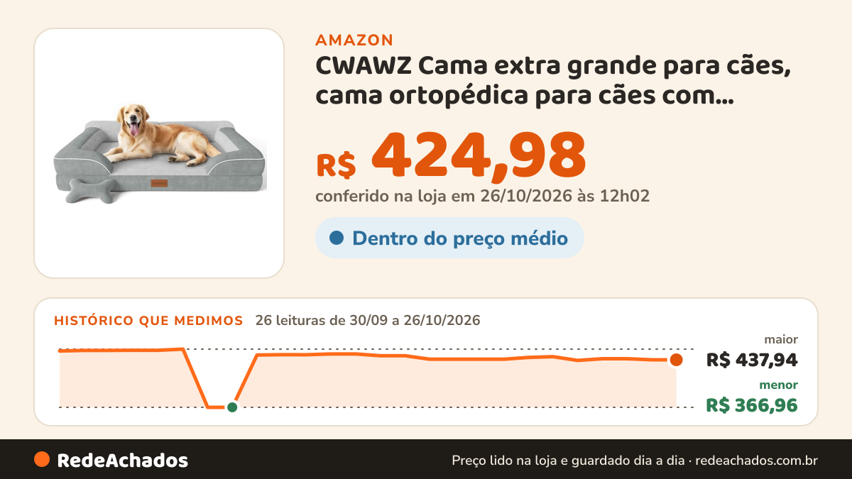 Histórico de preço de CWAWZ Cama extra grande para cães, cama ortopédica para cães com espuma viscoelástica de… na Amazon: 26 leituras de 30/09/2026 a 26/10/2026, menor R$ 366,96, maior R$ 437,94; R$ 424,98 conferido em 26/10/2026 às 12h02