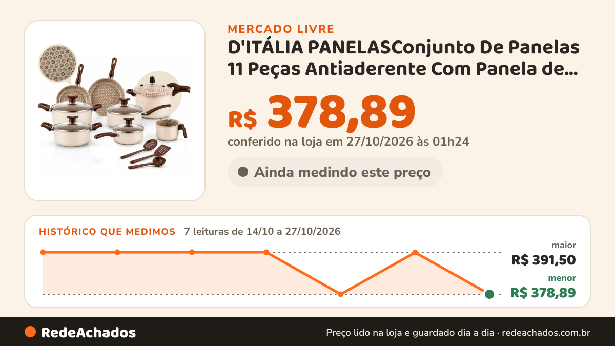 Histórico de preço de D'ITÁLIA PANELASConjunto De Panelas 11 Peças Antiaderente Com Panela de Pressão no Mercado Livre: 7 leituras de 14/10/2026 a 27/10/2026, menor R$ 378,89, maior R$ 391,50; R$ 378,89 conferido em 27/10/2026 às 01h24