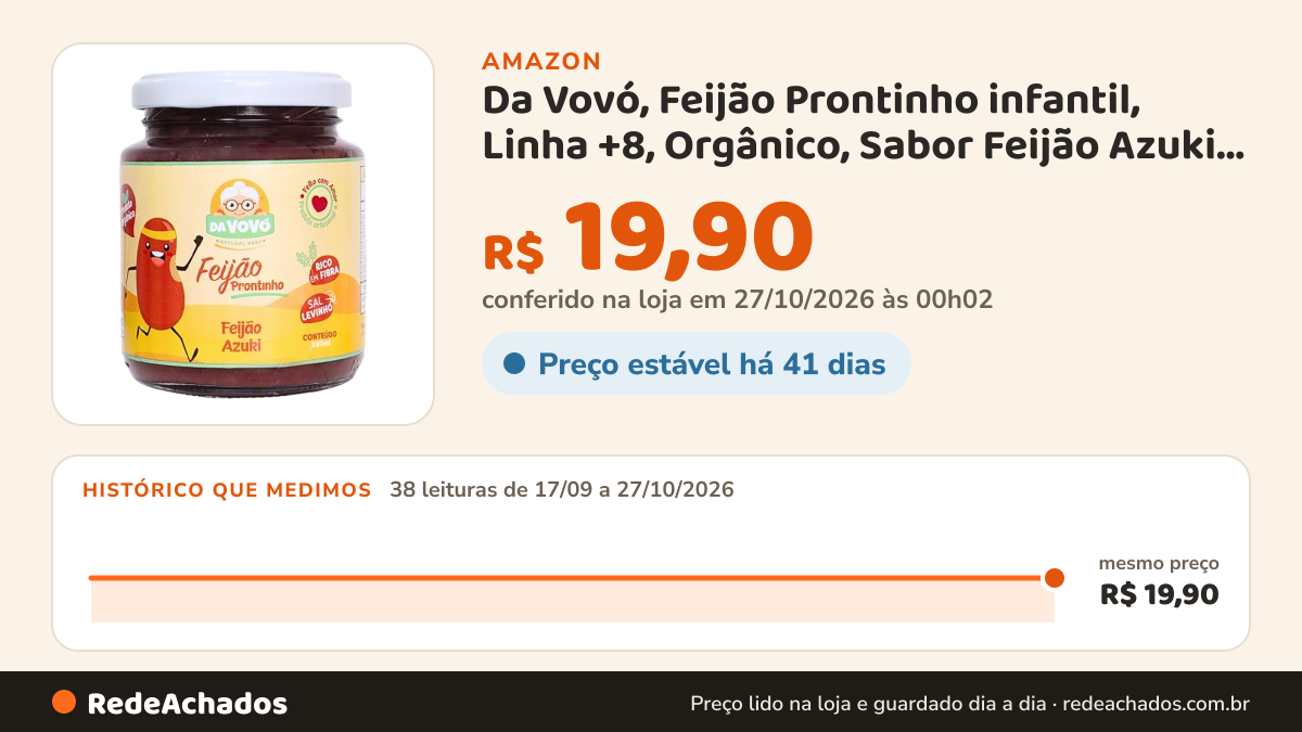 Histórico de preço de Da Vovó, Feijão Prontinho infantil, Linha +8, Orgânico, Sabor Feijão Azuki, 240ml na Amazon: 38 leituras de 17/09/2026 a 27/10/2026, mesmo preço, R$ 19,90, em todas; R$ 19,90 conferido em 27/10/2026 às 00h02