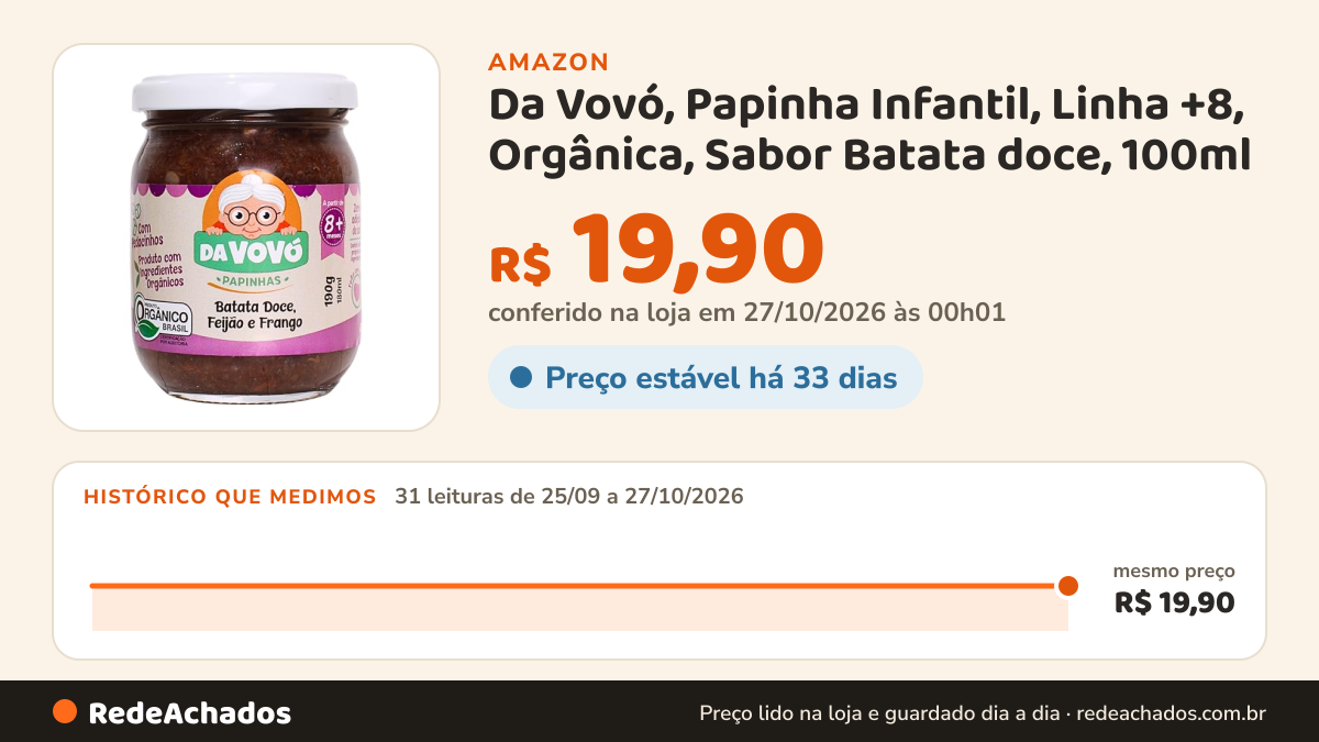 Histórico de preço de Da Vovó, Papinha Infantil, Linha +8, Orgânica, Sabor Batata doce, 100ml na Amazon: 31 leituras de 25/09/2026 a 27/10/2026, mesmo preço, R$ 19,90, em todas; R$ 19,90 conferido em 27/10/2026 às 00h01