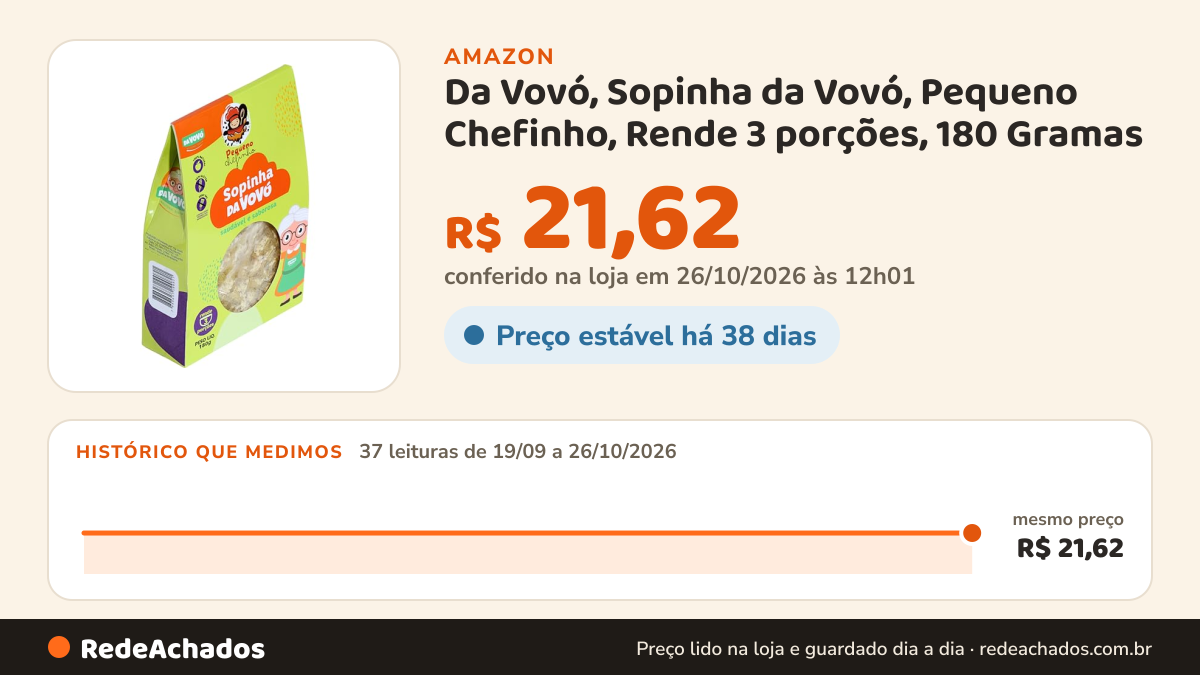 Histórico de preço de Da Vovó, Sopinha da Vovó, Pequeno Chefinho, Rende 3 porções, 180 Gramas na Amazon: 36 leituras de 19/09/2026 a 25/10/2026, mesmo preço, R$ 21,62, em todas; R$ 21,62 conferido em 25/10/2026 às 05h58