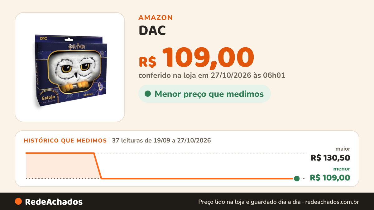 Histórico de preço de DAC - Estojo Fluffy - Harry Potter na Amazon: 37 leituras de 19/09/2026 a 27/10/2026, menor R$ 109,00, maior R$ 130,50; R$ 109,00 conferido em 27/10/2026 às 06h01