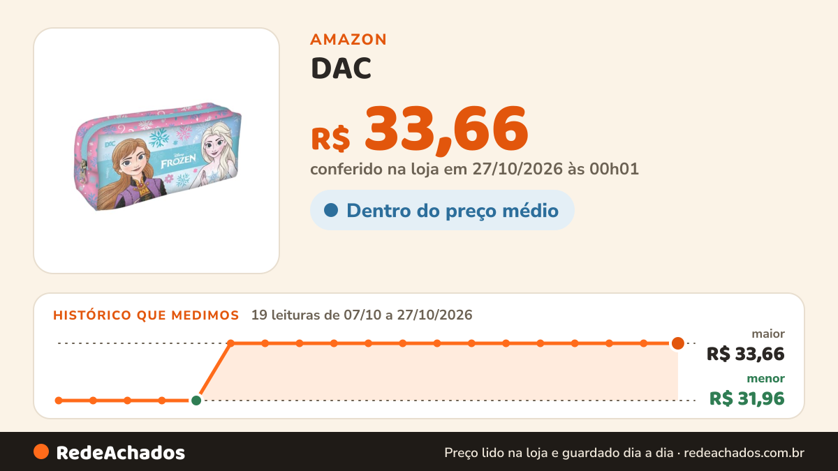 Histórico de preço de DAC - Estojo Simples com 1 Zíper em Tecido - Frozen na Amazon: 19 leituras de 07/10/2026 a 27/10/2026, menor R$ 31,96, maior R$ 33,66; R$ 33,66 conferido em 27/10/2026 às 00h01
