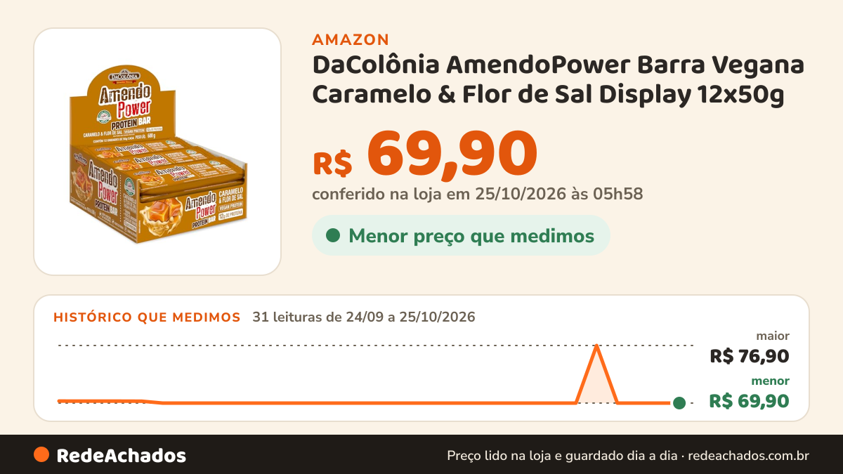 Histórico de preço de DaColônia AmendoPower Barra Vegana Caramelo & Flor de Sal Display 12x50g na Amazon: 31 leituras de 24/09/2026 a 25/10/2026, menor R$ 69,90, maior R$ 76,90; R$ 69,90 conferido em 25/10/2026 às 05h58