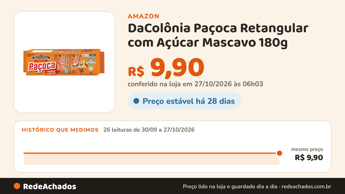 Histórico de preço de DaColônia Paçoca Retangular com Açúcar Mascavo 180g na Amazon: 26 leituras de 30/09/2026 a 27/10/2026, mesmo preço, R$ 9,90, em todas; R$ 9,90 conferido em 27/10/2026 às 06h03