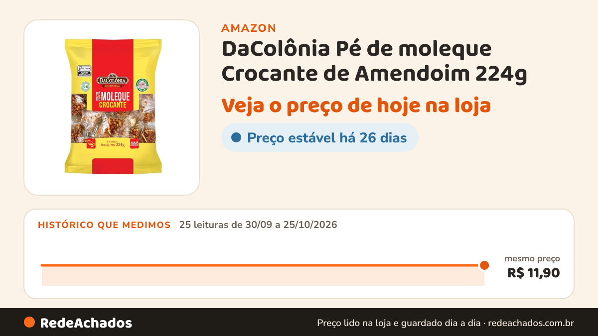 Histórico de preço de DaColônia Pé de moleque Crocante de Amendoim 224g na Amazon: 25 leituras de 30/09/2026 a 25/10/2026, mesmo preço, R$ 11,90, em todas