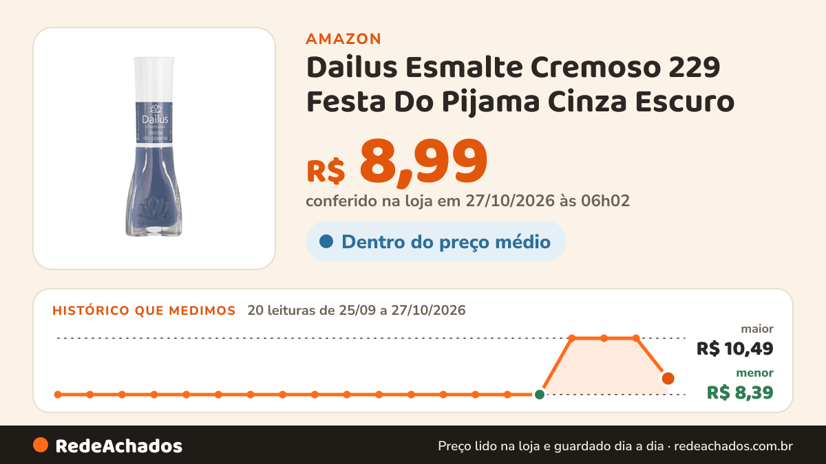 Histórico de preço de Dailus Esmalte Cremoso 229 Festa Do Pijama Cinza Escuro na Amazon: 20 leituras de 25/09/2026 a 27/10/2026, menor R$ 8,39, maior R$ 10,49; R$ 8,99 conferido em 27/10/2026 às 06h02