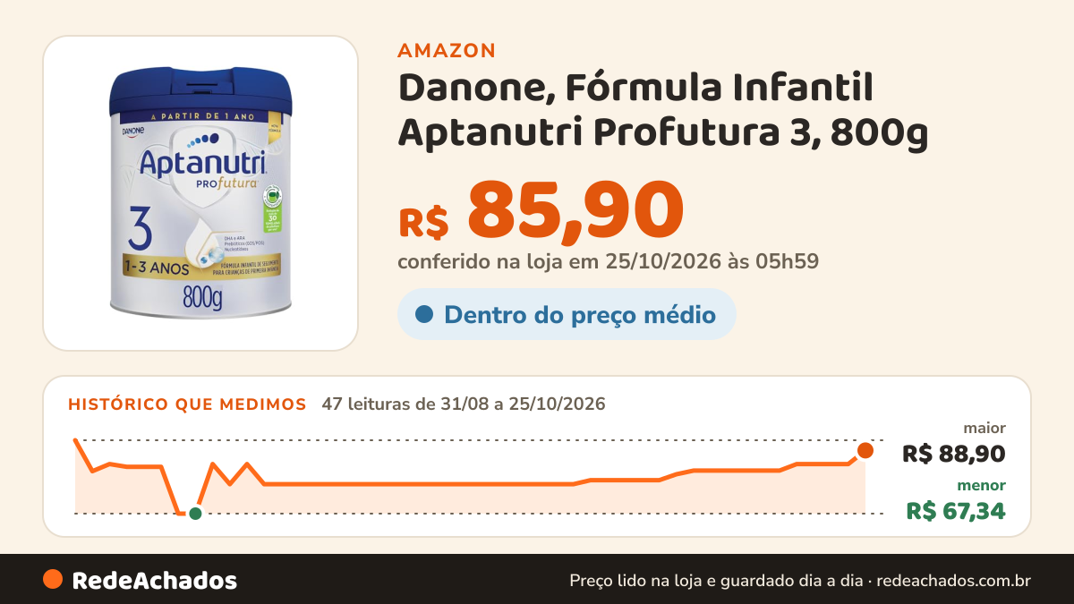 Histórico de preço de Danone, Fórmula Infantil Aptanutri Profutura 3, 800g na Amazon: 47 leituras de 31/08/2026 a 25/10/2026, menor R$ 67,34, maior R$ 88,90; R$ 85,90 conferido em 25/10/2026 às 05h59