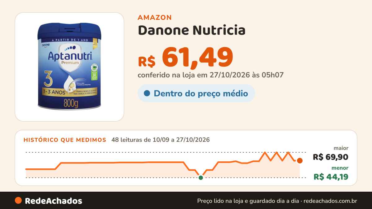 Histórico de preço de Danone Nutricia - Aptanutri Premium 3, 1-3 anos, Fórmula de Seguimento, 800g na Amazon: 48 leituras de 10/09/2026 a 27/10/2026, menor R$ 44,19, maior R$ 69,90; R$ 61,49 conferido em 27/10/2026 às 05h07