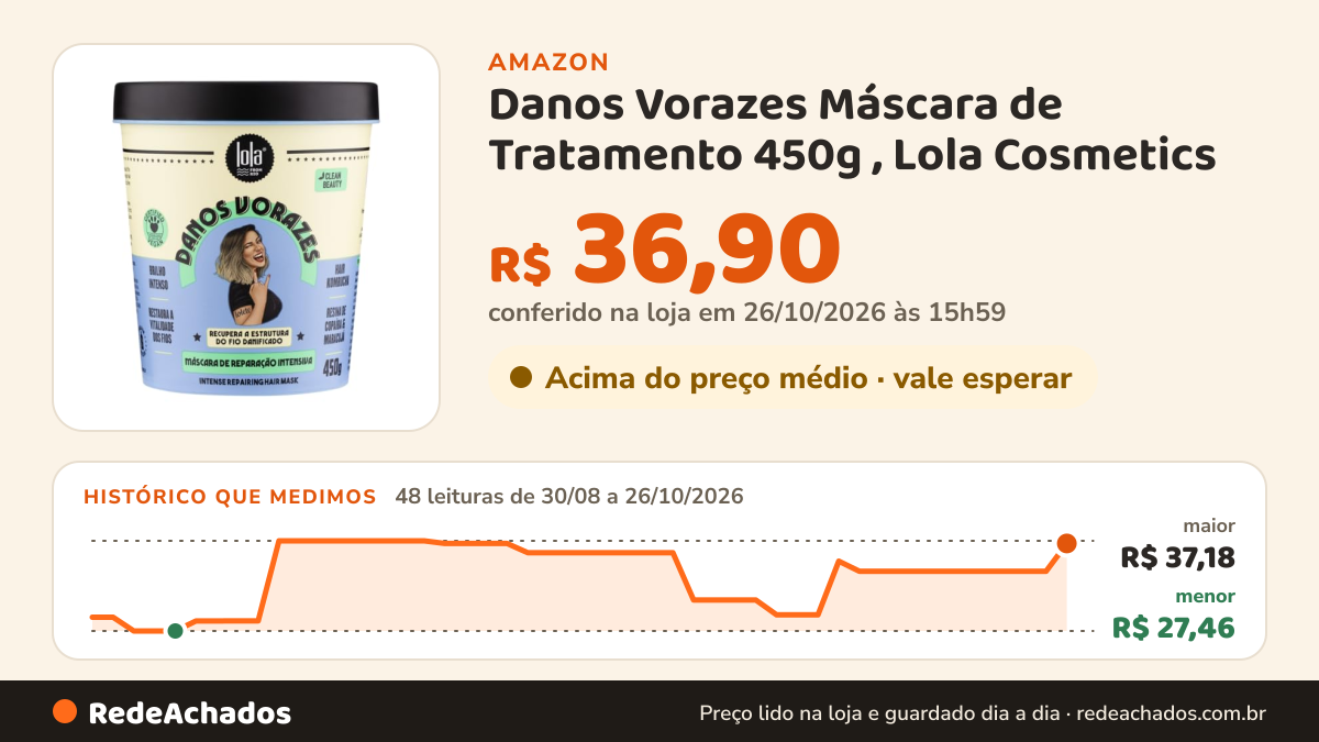 Histórico de preço de Danos Vorazes Máscara de Tratamento 450g , Lola Cosmetics na Amazon: 48 leituras de 30/08/2026 a 26/10/2026, menor R$ 27,46, maior R$ 37,18; R$ 36,90 conferido em 26/10/2026 às 15h59