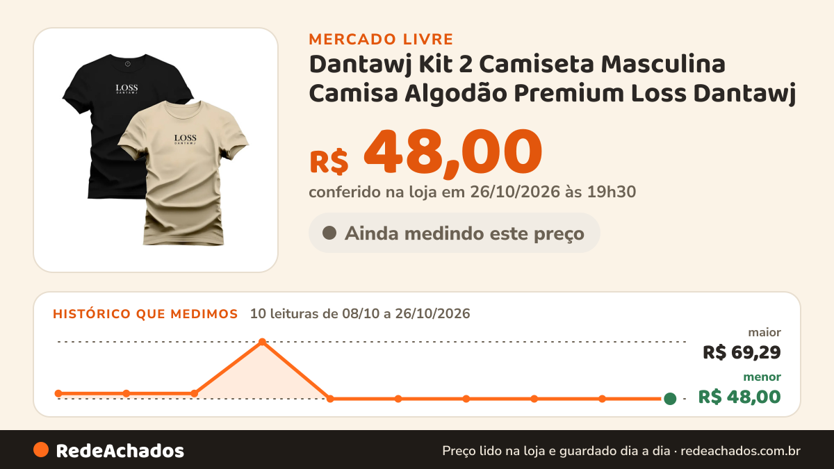 Histórico de preço de Dantawj Kit 2 Camiseta Masculina Camisa Algodão Premium Loss Dantawj no Mercado Livre: 10 leituras de 08/10/2026 a 26/10/2026, menor R$ 48,00, maior R$ 69,29; R$ 48,00 conferido em 26/10/2026 às 19h30