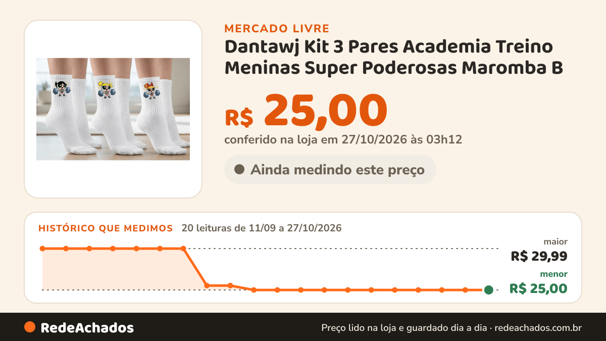 Histórico de preço de Dantawj Kit 3 Pares Academia Treino Meninas Super Poderosas Maromba B no Mercado Livre: 20 leituras de 11/09/2026 a 27/10/2026, menor R$ 25,00, maior R$ 29,99; R$ 25,00 conferido em 27/10/2026 às 03h12