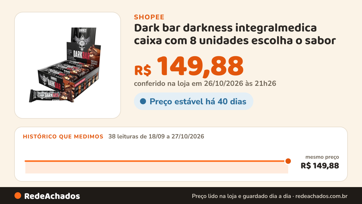 Histórico de preço de Dark bar darkness integralmedica caixa com 8 unidades escolha o sabor na Shopee: 38 leituras de 18/09/2026 a 27/10/2026, mesmo preço, R$ 149,88, em todas; R$ 149,88 conferido em 26/10/2026 às 21h26