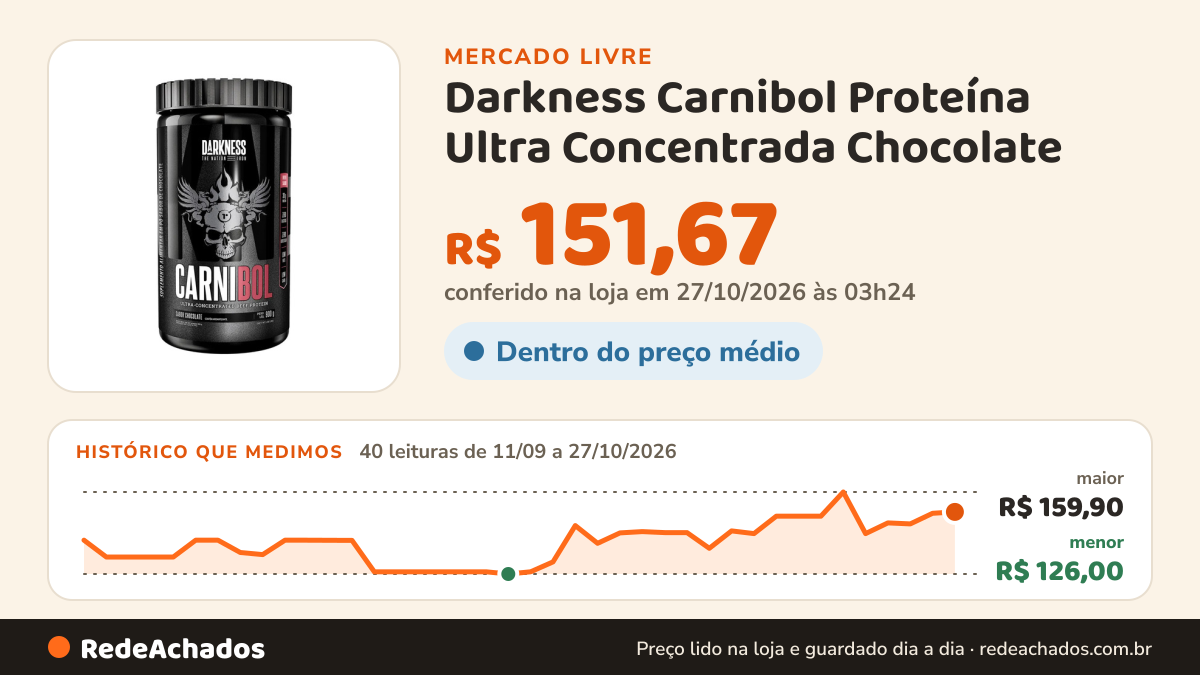Histórico de preço de Darkness Carnibol Proteína Ultra Concentrada Chocolate - 900g no Mercado Livre: 40 leituras de 11/09/2026 a 27/10/2026, menor R$ 126,00, maior R$ 159,90; R$ 151,67 conferido em 27/10/2026 às 03h24