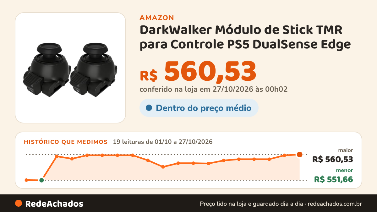 Histórico de preço de DarkWalker Módulo de Stick TMR para Controle PS5 DualSense Edge na Amazon: 19 leituras de 01/10/2026 a 27/10/2026, menor R$ 551,66, maior R$ 560,53; R$ 560,53 conferido em 27/10/2026 às 00h02