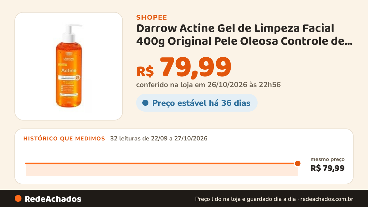 Histórico de preço de Darrow Actine Gel de Limpeza Facial 400g Original Pele Oleosa Controle de Oleosidade Acne… na Shopee: 32 leituras de 22/09/2026 a 27/10/2026, mesmo preço, R$ 79,99, em todas; R$ 79,99 conferido em 26/10/2026 às 22h56