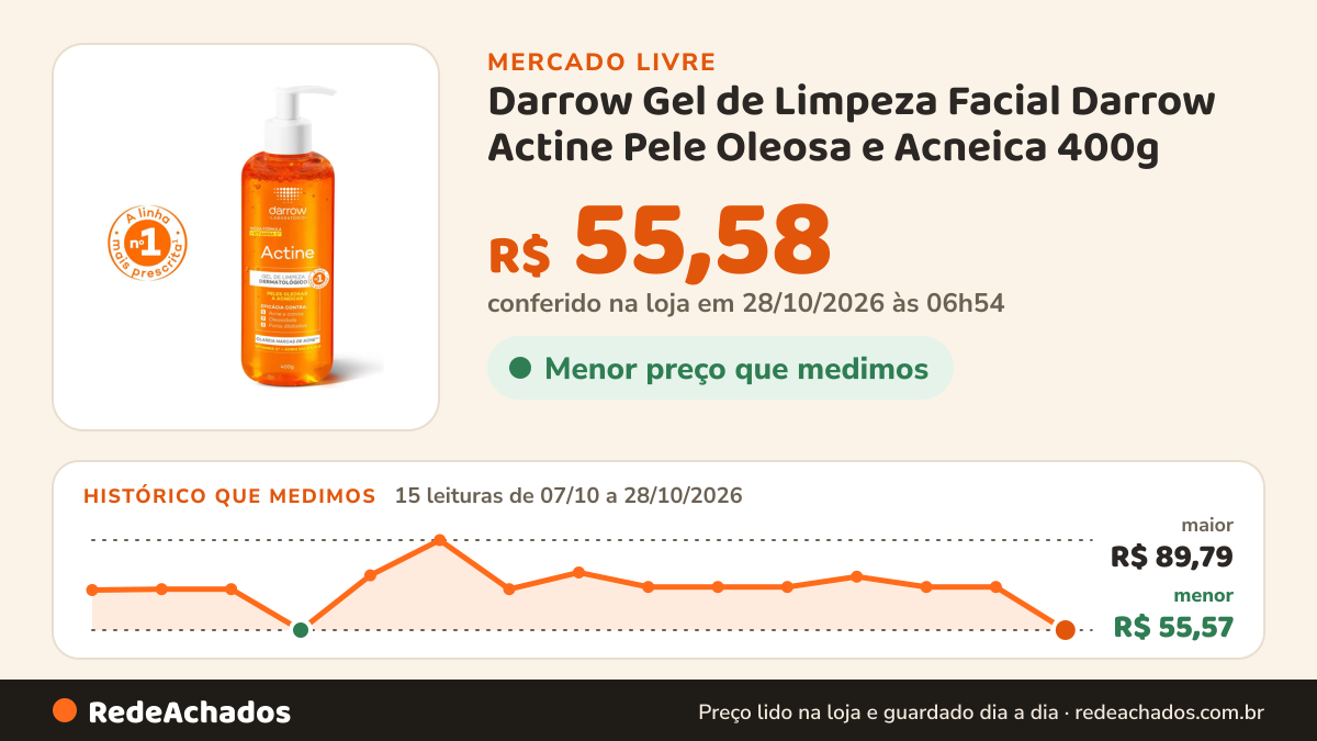 Histórico de preço de Darrow Gel de Limpeza Facial Darrow Actine Pele Oleosa e Acneica 400g no Mercado Livre: 13 leituras de 07/10/2026 a 26/10/2026, menor R$ 55,57, maior R$ 89,79; R$ 71,99 conferido em 26/10/2026 às 19h30