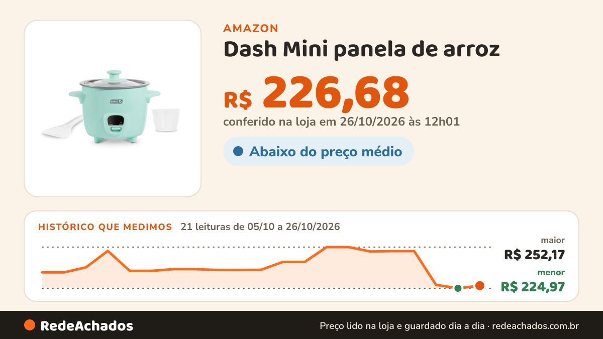 Histórico de preço de Dash Mini panela de arroz na Amazon: 21 leituras de 05/10/2026 a 26/10/2026, menor R$ 224,97, maior R$ 252,17; R$ 226,68 conferido em 26/10/2026 às 12h01