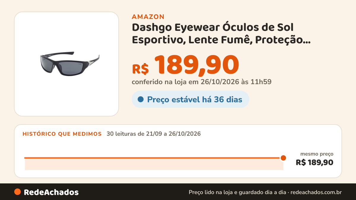 Histórico de preço de Dashgo Eyewear Óculos de Sol Esportivo, Lente Fumê, Proteção Solar UV 100%, Lentes… na Amazon: 30 leituras de 21/09/2026 a 26/10/2026, mesmo preço, R$ 189,90, em todas; R$ 189,90 conferido em 26/10/2026 às 11h59