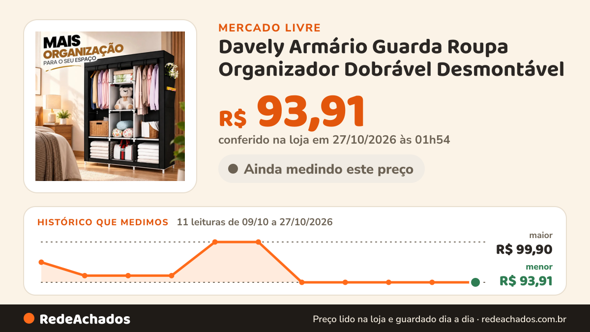 Histórico de preço de Davely Armário Guarda Roupa Organizador Dobrável Desmontável no Mercado Livre: 11 leituras de 09/10/2026 a 27/10/2026, menor R$ 93,91, maior R$ 99,90; R$ 93,91 conferido em 27/10/2026 às 01h54
