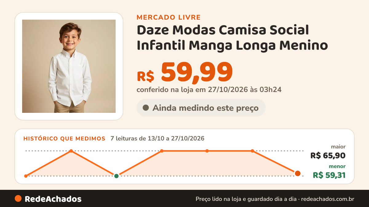 Histórico de preço de Daze Modas Camisa Social Infantil Manga Longa Menino no Mercado Livre: 7 leituras de 13/10/2026 a 27/10/2026, menor R$ 59,31, maior R$ 65,90; R$ 59,99 conferido em 27/10/2026 às 03h24