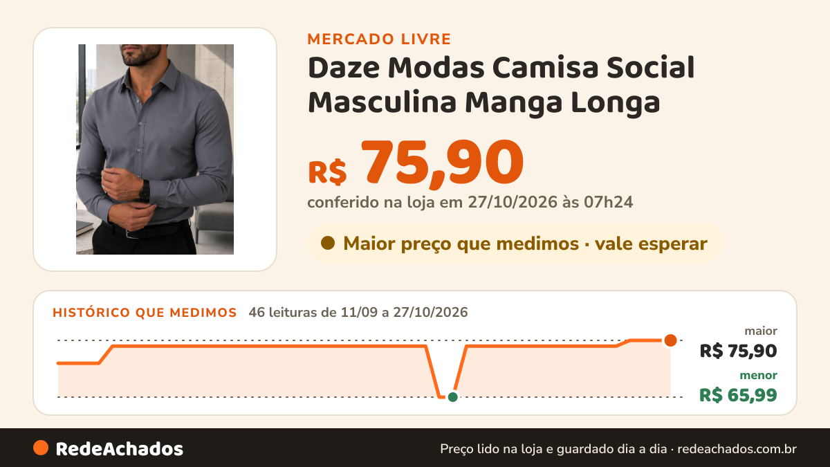 Histórico de preço de Daze Modas Camisa Social Masculina Manga Longa no Mercado Livre: 46 leituras de 11/09/2026 a 27/10/2026, menor R$ 65,99, maior R$ 75,90; R$ 75,90 conferido em 27/10/2026 às 02h54
