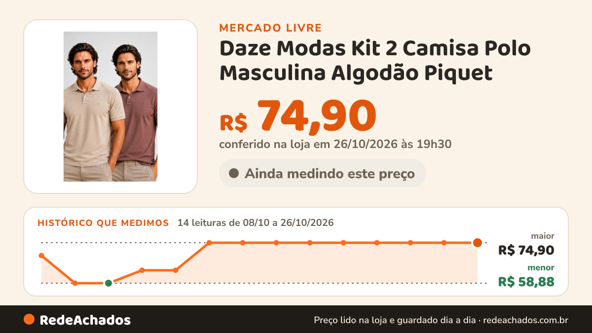 Histórico de preço de Daze Modas Kit 2 Camisa Polo Masculina Algodão Piquet no Mercado Livre: 14 leituras de 08/10/2026 a 26/10/2026, menor R$ 58,88, maior R$ 74,90; R$ 74,90 conferido em 26/10/2026 às 19h30