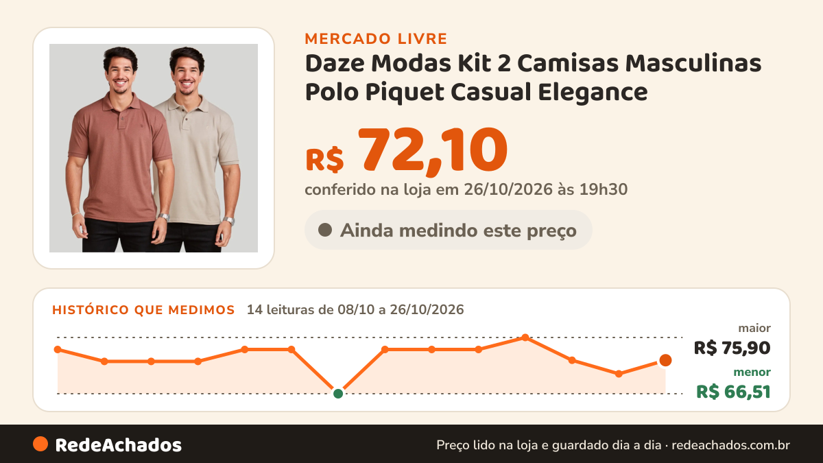 Histórico de preço de Daze Modas Kit 2 Camisas Masculinas Polo Piquet Casual Elegance no Mercado Livre: 14 leituras de 08/10/2026 a 26/10/2026, menor R$ 66,51, maior R$ 75,90; R$ 72,10 conferido em 26/10/2026 às 19h30