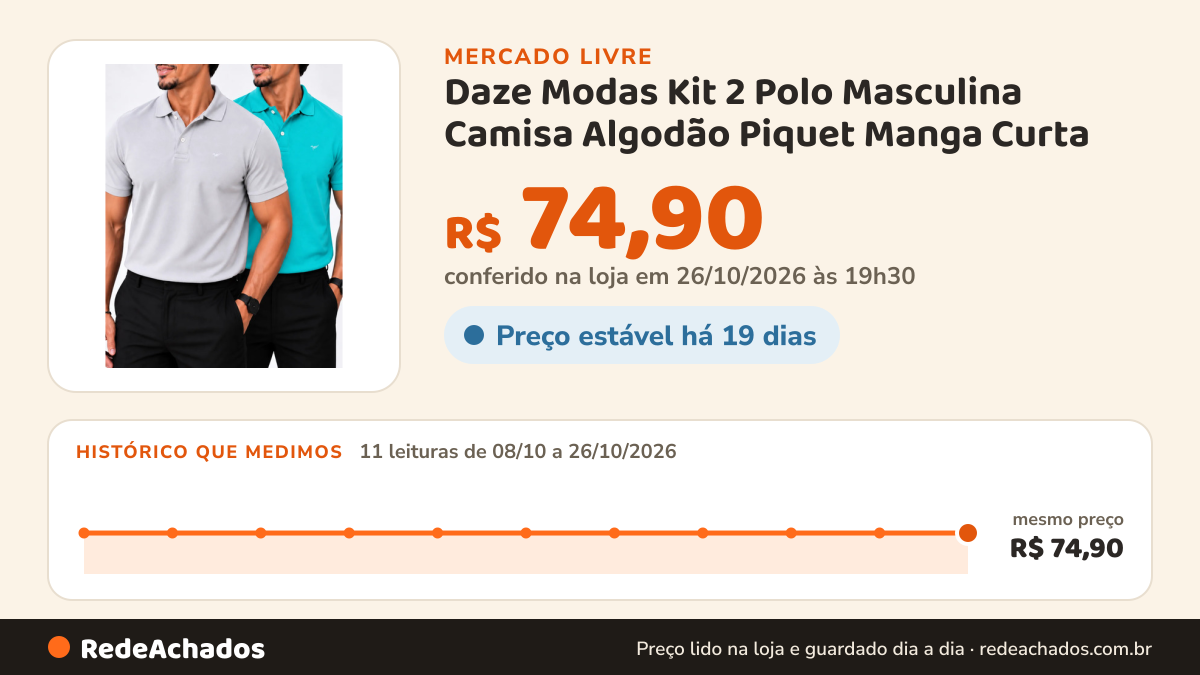 Histórico de preço de Daze Modas Kit 2 Polo Masculina Camisa Algodão Piquet Manga Curta no Mercado Livre: 11 leituras de 08/10/2026 a 26/10/2026, mesmo preço, R$ 74,90, em todas; R$ 74,90 conferido em 26/10/2026 às 19h30