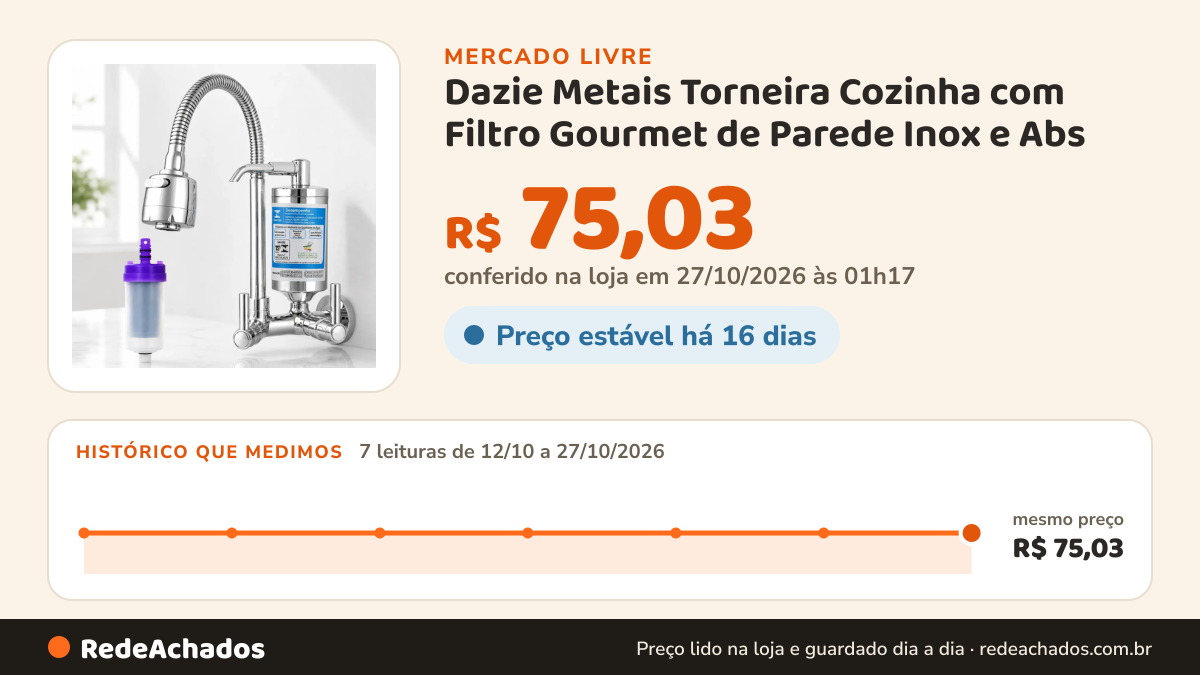 Histórico de preço de Dazie Metais Torneira Cozinha com Filtro Gourmet de Parede Inox e Abs no Mercado Livre: 7 leituras de 12/10/2026 a 27/10/2026, mesmo preço, R$ 75,03, em todas; R$ 75,03 conferido em 27/10/2026 às 01h17