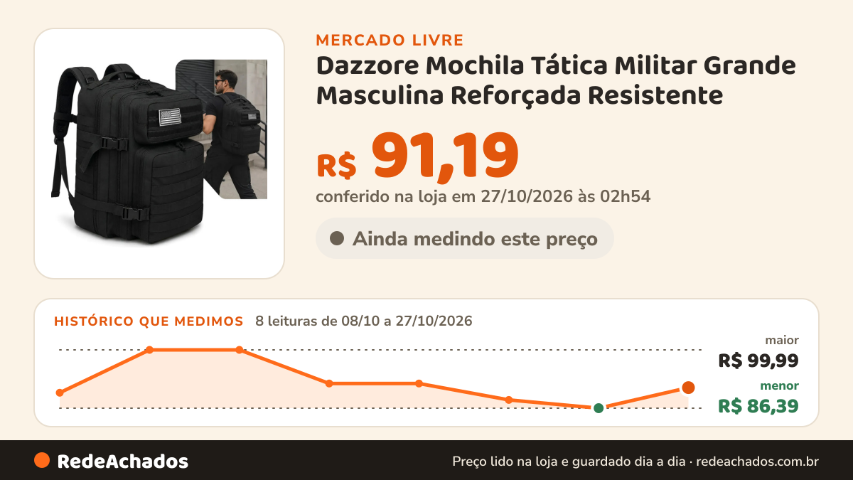 Histórico de preço de Dazzore Mochila Tática Militar Grande Masculina Reforçada Resistente no Mercado Livre: 8 leituras de 08/10/2026 a 27/10/2026, menor R$ 86,39, maior R$ 99,99; R$ 91,19 conferido em 27/10/2026 às 02h54