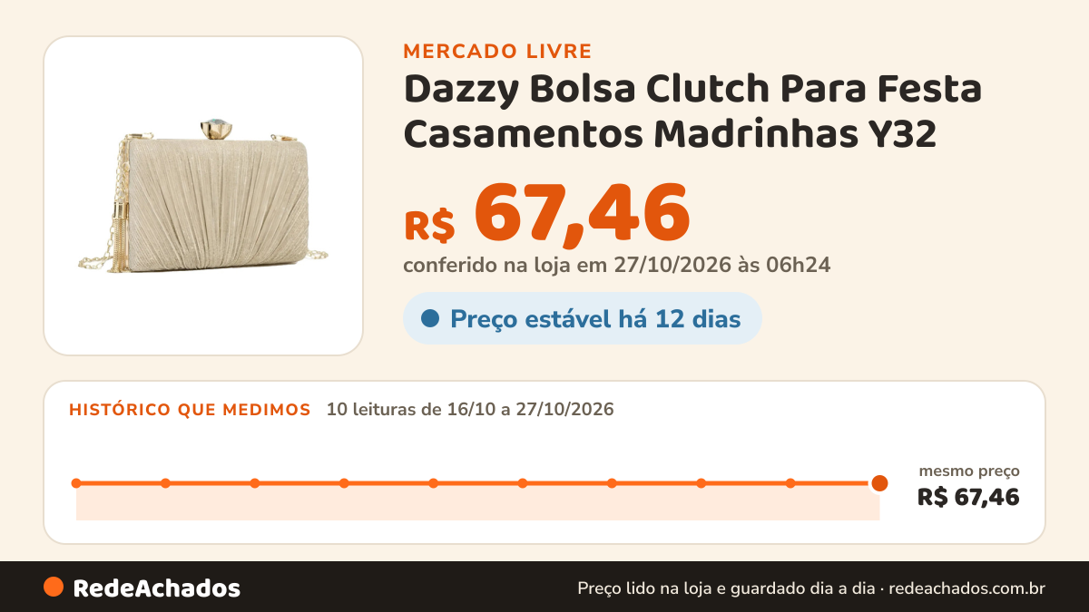 Histórico de preço de Dazzy Bolsa Clutch Para Festa Casamentos Madrinhas Y32 no Mercado Livre: 10 leituras de 16/10/2026 a 27/10/2026, mesmo preço, R$ 67,46, em todas; R$ 67,46 conferido em 27/10/2026 às 06h24
