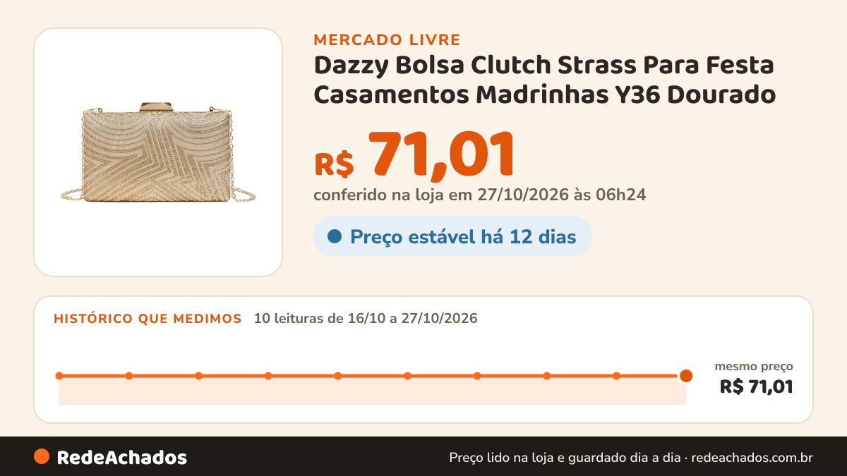 Histórico de preço de Dazzy Bolsa Clutch Strass Para Festa Casamentos Madrinhas Y36 Dourado no Mercado Livre: 10 leituras de 16/10/2026 a 27/10/2026, mesmo preço, R$ 71,01, em todas; R$ 71,01 conferido em 27/10/2026 às 06h24